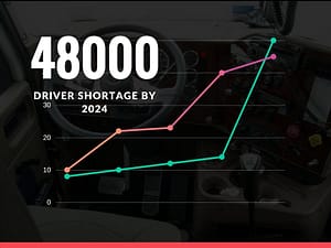 Driver shortage expected to reach 48,000 by 2024 in Canada
